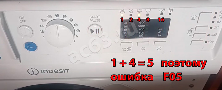 indesit innex как понять какая ошибка моргает стиральная машина