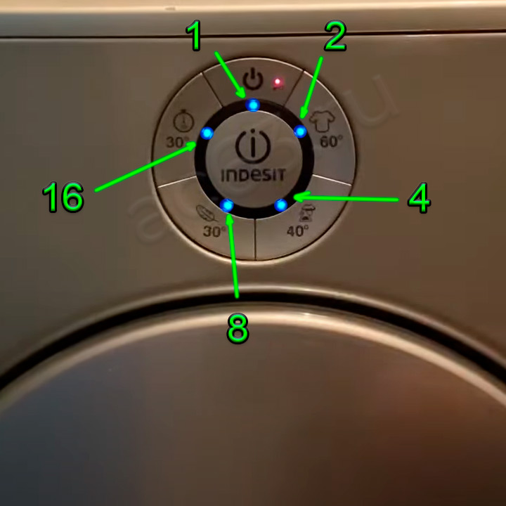 indesit-moon-code-mistake-расшифровка-ошибок-индезит