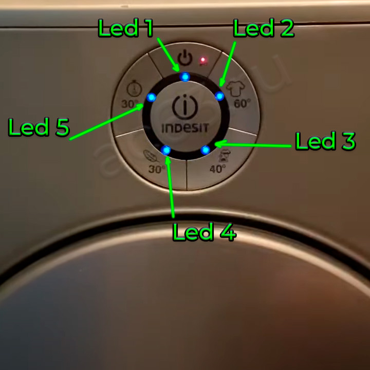 indesit-moon-code-mistake-led